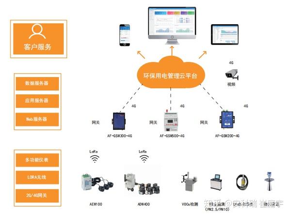 尚興科技 深耕工業互聯網，助力工業企業數字化轉型升級