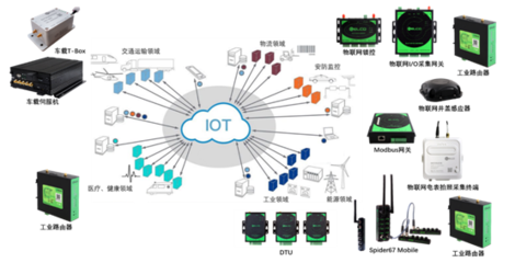 業務模式 互聯網數據服務的創新與機遇