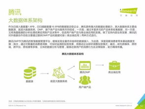 重磅發(fā)布 《中國數(shù)據(jù)驅(qū)動(dòng)型互聯(lián)網(wǎng)企業(yè)大數(shù)據(jù)產(chǎn)品研究報(bào)告》——洞察互聯(lián)網(wǎng)數(shù)據(jù)服務(wù)的核心引擎