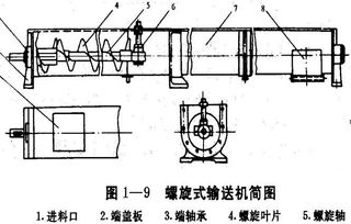 專業(yè)制造螺旋輸送機(jī)及配件 質(zhì)優(yōu)價(jià)廉的機(jī)械零件解決方案